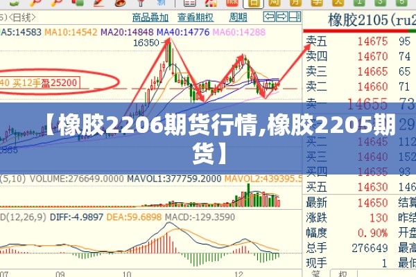 【橡胶2206期货行情,橡胶2205期货】