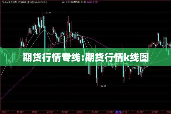 期货行情专线:期货行情k线图