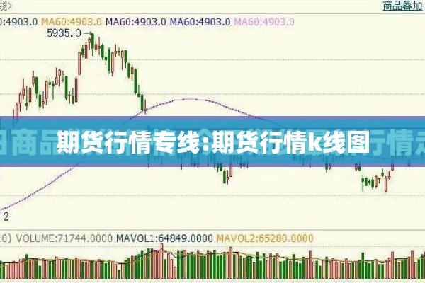 期货行情专线:期货行情k线图