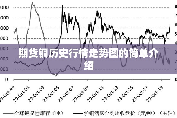 期货铜历史行情走势图的简单介绍