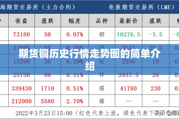 期货铜历史行情走势图的简单介绍