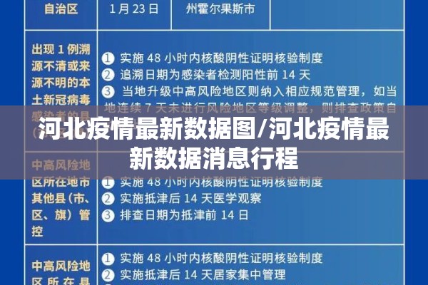 河北疫情最新数据图/河北疫情最新数据消息行程 河北疫情最新数据图/河北疫情最新数据消息行程