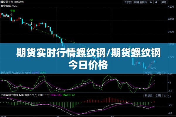 期货实时行情螺纹钢/期货螺纹钢今日价格