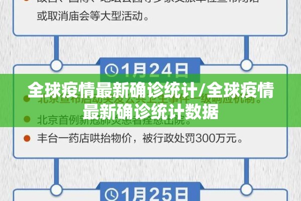 全球疫情最新确诊统计/全球疫情最新确诊统计数据