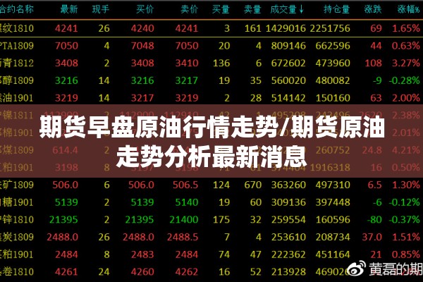 期货早盘原油行情走势/期货原油走势分析最新消息 期货早盘原油行情走势/期货原油走势分析最新消息