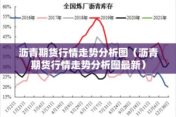 沥青期货行情走势分析图(沥青期货行情走势分析图最新) 沥青期货行情走势分析图(沥青期货行情走势分析图最新)