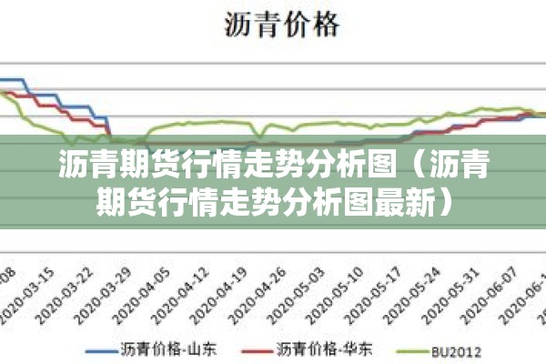 沥青期货行情走势分析图(沥青期货行情走势分析图最新) 沥青期货行情走势分析图(沥青期货行情走势分析图最新)