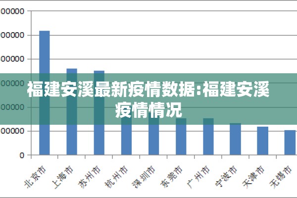 福建安溪最新疫情数据:福建安溪疫情情况
