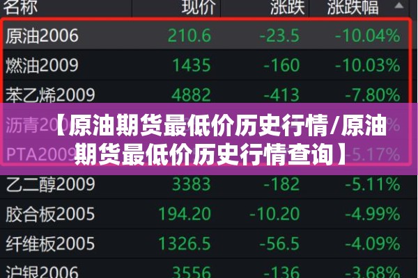 【原油期货最低价历史行情/原油期货最低价历史行情查询】 【原油期货最低价历史行情/原油期货最低价历史行情查询】