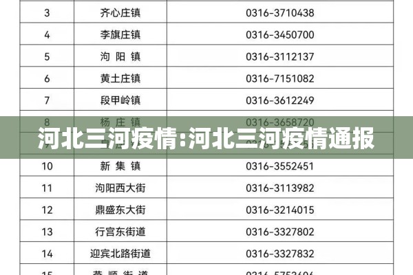 河北三河疫情:河北三河疫情通报
