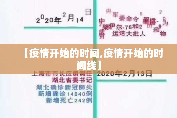 【疫情开始的时间,疫情开始的时间线】