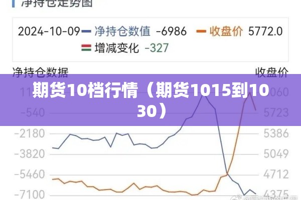 期货10档行情（期货1015到1030）