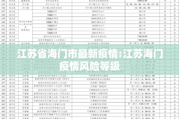 江苏省海门市最新疫情:江苏海门疫情风险等级 江苏省海门市最新疫情:江苏海门疫情风险等级