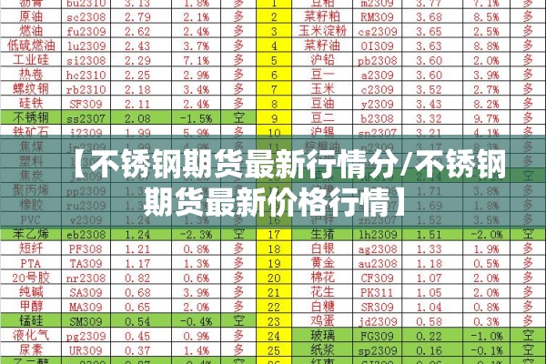 【不锈钢期货最新行情分/不锈钢期货最新价格行情】 【不锈钢期货最新行情分/不锈钢期货最新价格行情】
