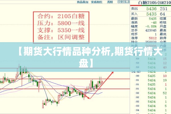 【期货大行情品种分析,期货行情大盘】 【期货大行情品种分析,期货行情大盘】