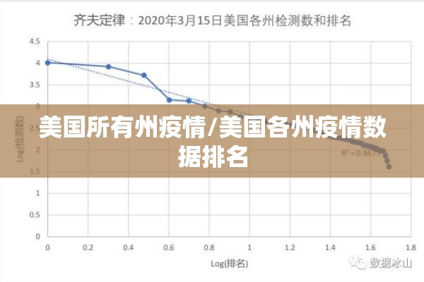 美国所有州疫情/美国各州疫情数据排名