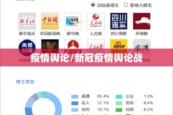 疫情舆论/新冠疫情舆论战