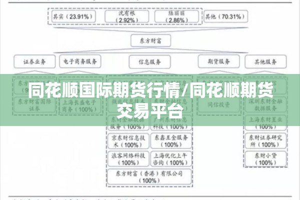 同花顺国际期货行情/同花顺期货交易平台 同花顺国际期货行情/同花顺期货交易平台