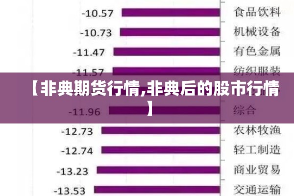 【非典期货行情,非典后的股市行情】