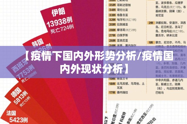 【疫情下国内外形势分析/疫情国内外现状分析】 【疫情下国内外形势分析/疫情国内外现状分析】