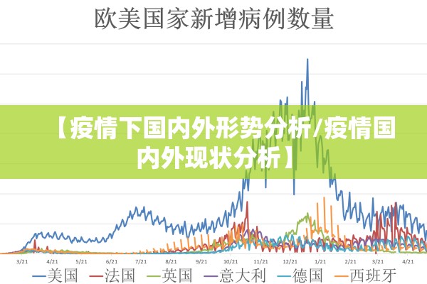 【疫情下国内外形势分析/疫情国内外现状分析】 【疫情下国内外形势分析/疫情国内外现状分析】