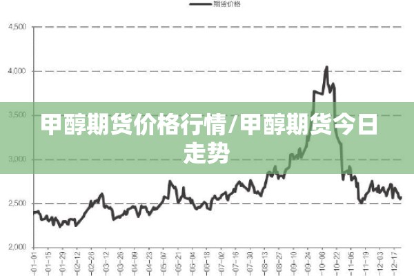 甲醇期货价格行情/甲醇期货今日走势