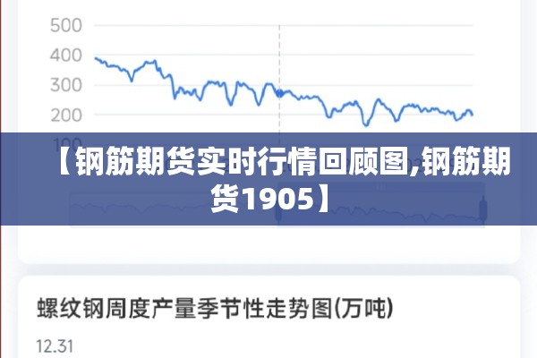 【钢筋期货实时行情回顾图,钢筋期货1905】 【钢筋期货实时行情回顾图,钢筋期货1905】