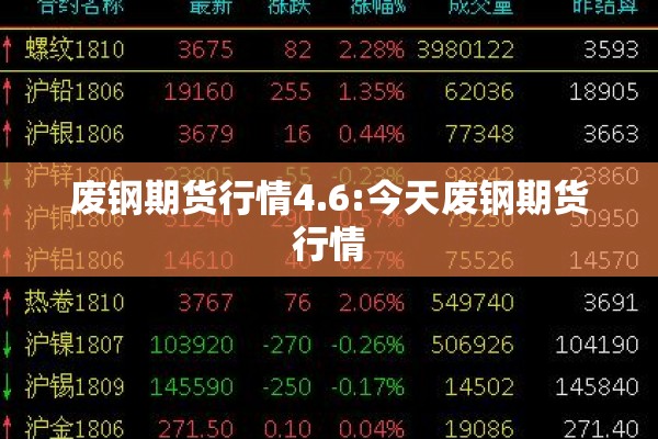 废钢期货行情4.6:今天废钢期货行情