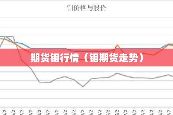 期货钼行情（钼期货走势）