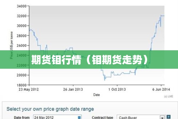 期货钼行情（钼期货走势）