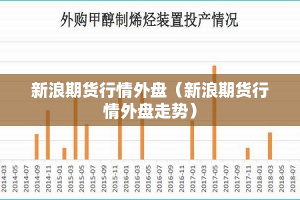 新浪期货行情外盘（新浪期货行情外盘走势）