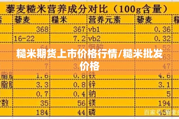 糙米期货上市价格行情/糙米批发价格