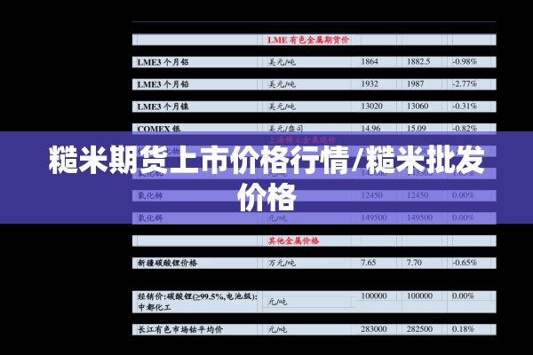 糙米期货上市价格行情/糙米批发价格