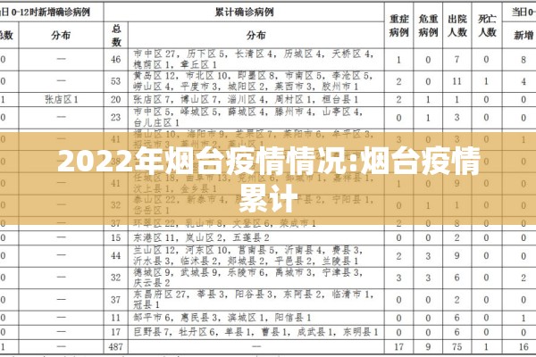 2022年烟台疫情情况:烟台疫情累计