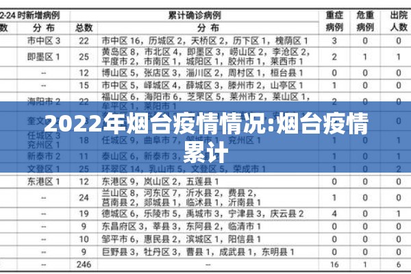 2022年烟台疫情情况:烟台疫情累计