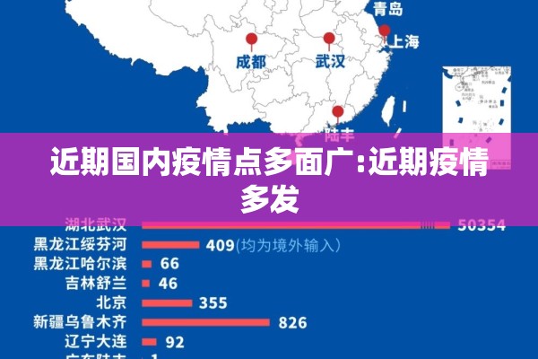 近期国内疫情点多面广:近期疫情多发