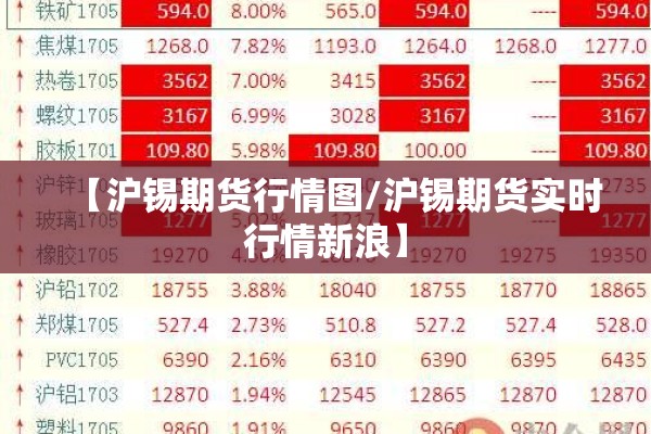 【沪锡期货行情图/沪锡期货实时行情新浪】 【沪锡期货行情图/沪锡期货实时行情新浪】