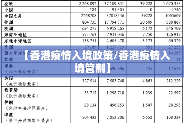 【香港疫情入境政策/香港疫情入境管制】 【香港疫情入境政策/香港疫情入境管制】