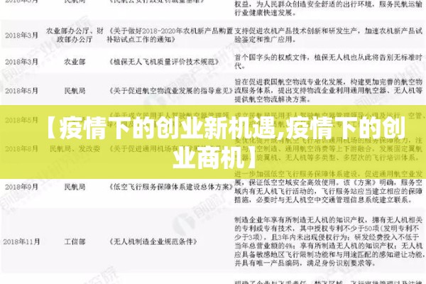 【疫情下的创业新机遇,疫情下的创业商机】