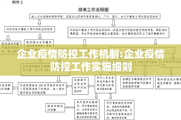 企业疫情防控工作机制:企业疫情防控工作实施细则 企业疫情防控工作机制:企业疫情防控工作实施细则