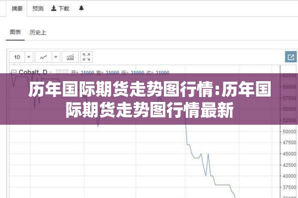 历年国际期货走势图行情:历年国际期货走势图行情最新 历年国际期货走势图行情:历年国际期货走势图行情最新