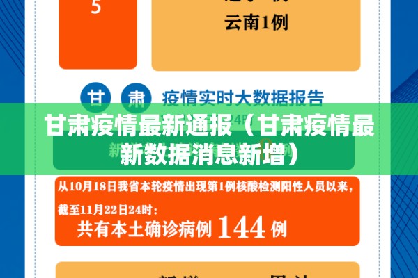 甘肃疫情最新通报(甘肃疫情最新数据消息新增) 甘肃疫情最新通报(甘肃疫情最新数据消息新增)
