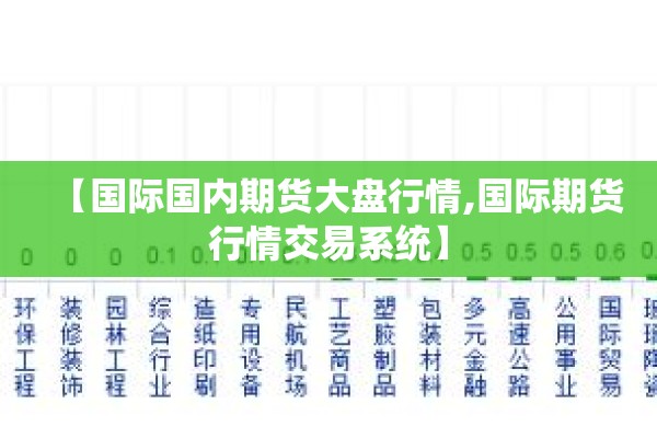 【国际国内期货大盘行情,国际期货行情交易系统】 【国际国内期货大盘行情,国际期货行情交易系统】