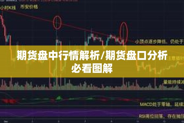 期货盘中行情解析/期货盘口分析必看图解