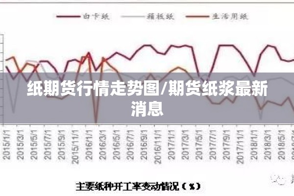 纸期货行情走势图/期货纸浆最新消息 纸期货行情走势图/期货纸浆最新消息
