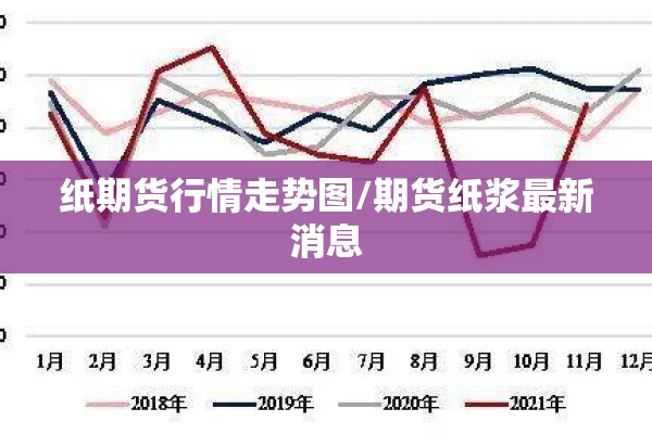纸期货行情走势图/期货纸浆最新消息 纸期货行情走势图/期货纸浆最新消息