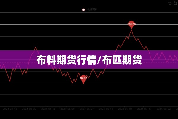 布料期货行情/布匹期货 布料期货行情/布匹期货