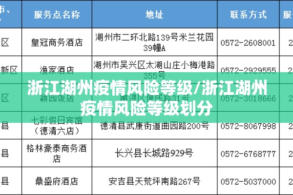 浙江湖州疫情风险等级/浙江湖州疫情风险等级划分