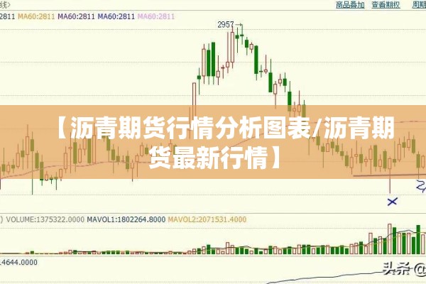 【沥青期货行情分析图表/沥青期货最新行情】