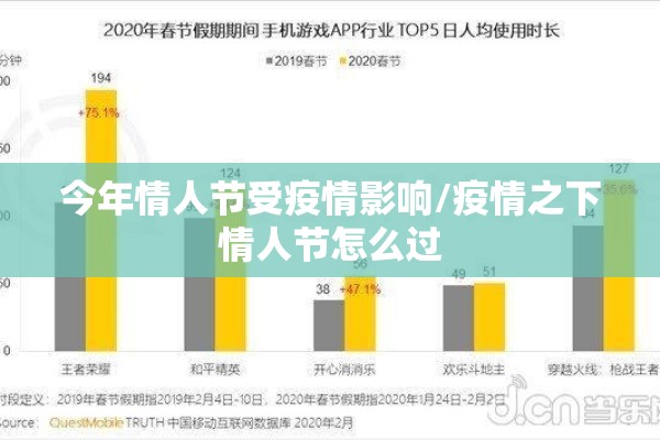今年情人节受疫情影响/疫情之下情人节怎么过